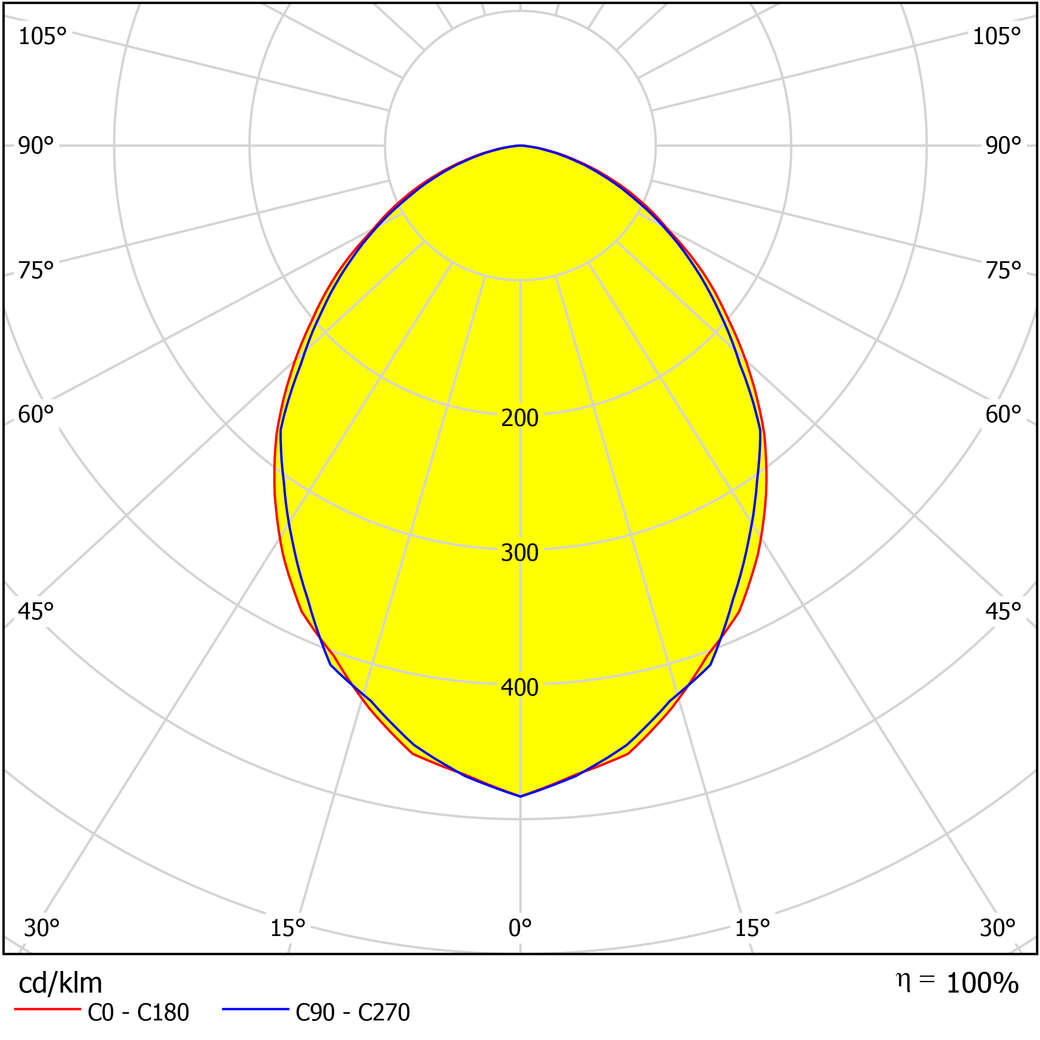 DL63 IP55