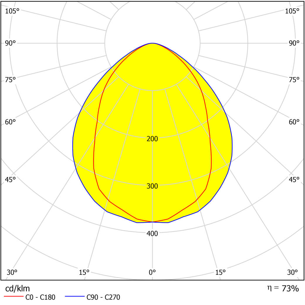 DE95 DCC S